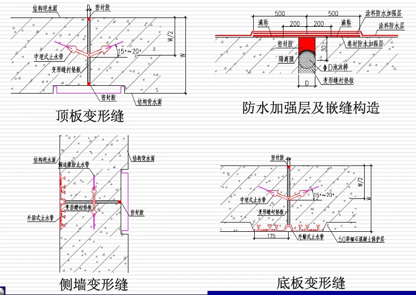 南涧变形缝防水